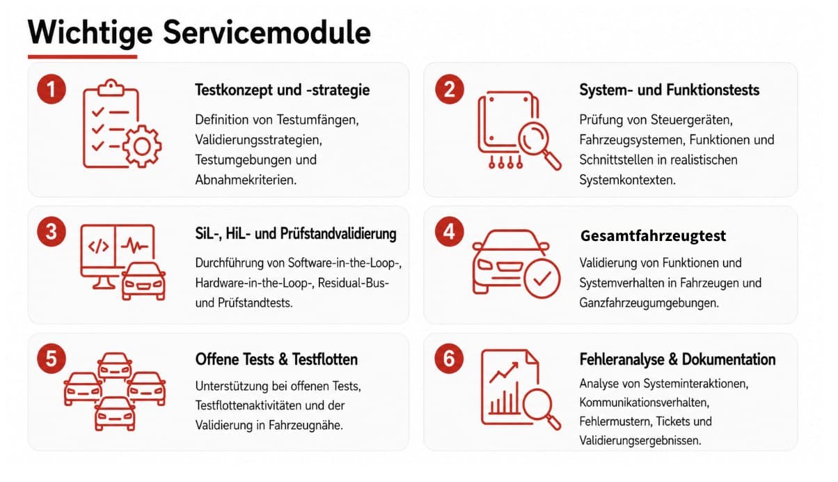 Infografik zu wichtigen Servicemodulen für E/E-Tests