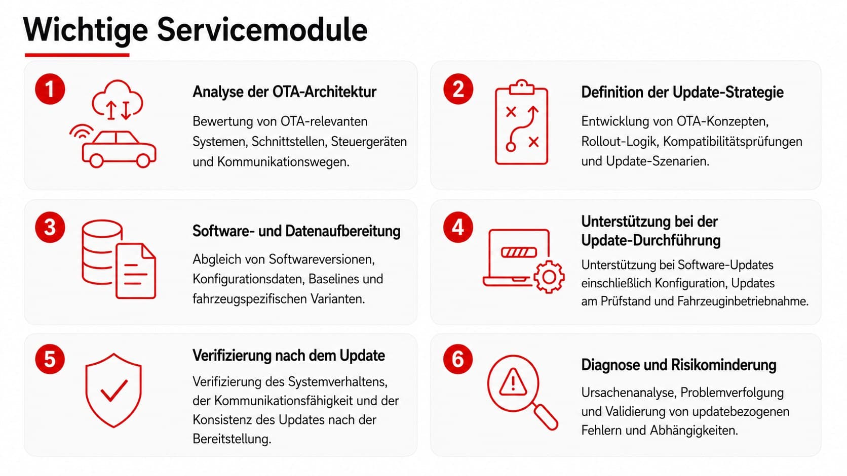 Infografik zu wichtigen Servicemodulen für OTA-Updates
