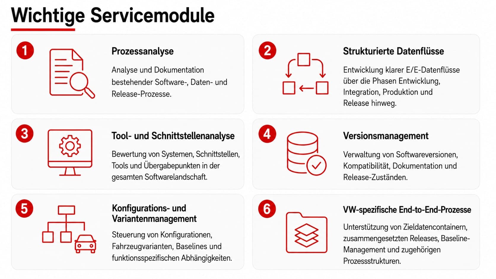 Infografik zu wichtigen Servicemodulen des Software- und Datenmanagements