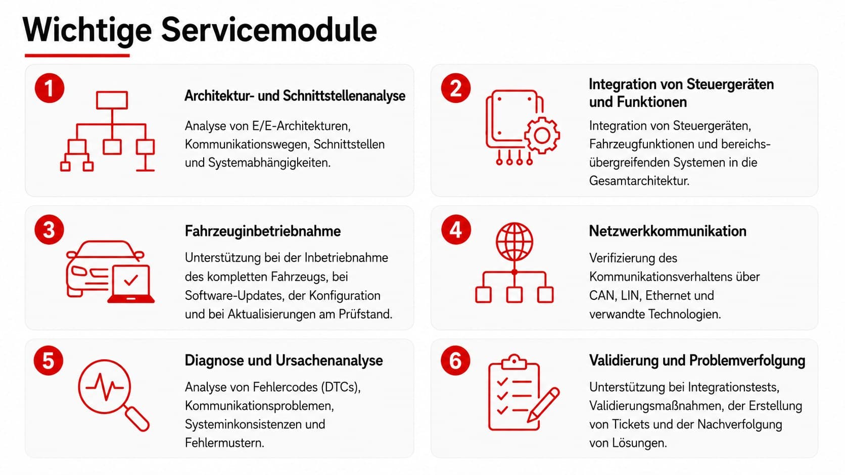 Infografik zu wichtigen Servicemodulen der Systemintegration