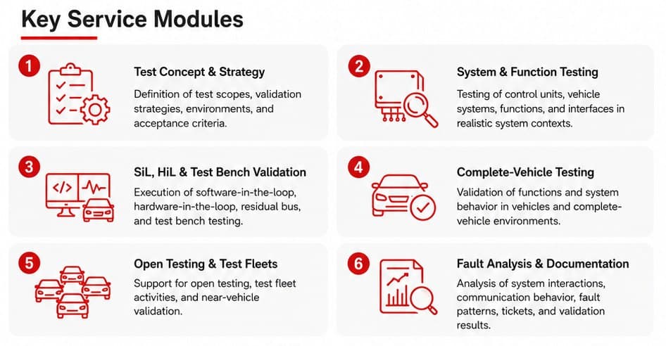 Key Service Modules infographic for E/E testing