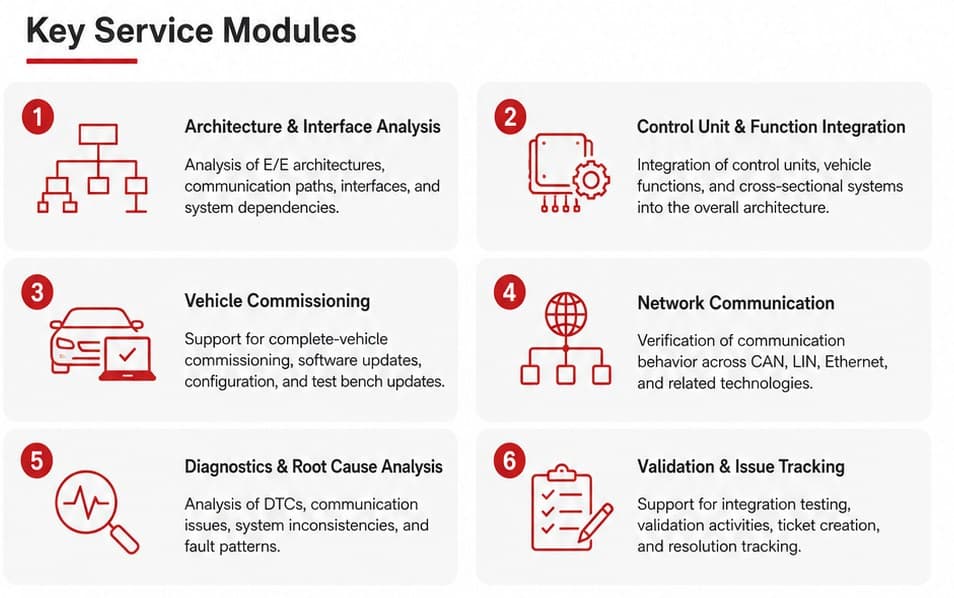 Key Service Modules infographic for system integration